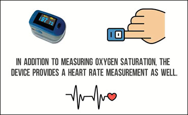 Measuring oxygen saturation